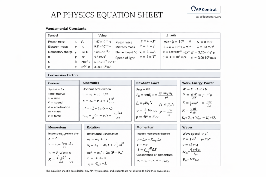 ap physics equation sheet