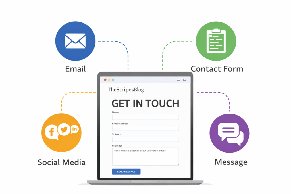 thestripesblog contact fisher